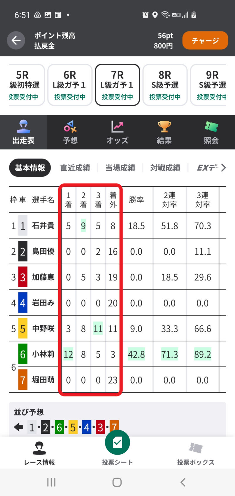 ウィンチケット　出走回数