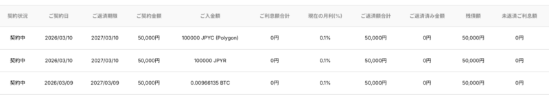 クリプトポーン契約一覧