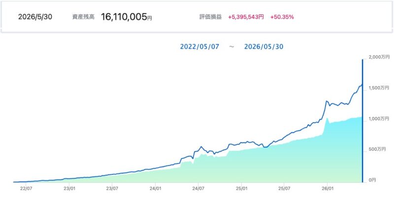 資産推移
